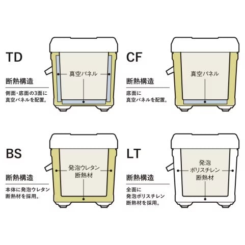 SHIMANO ( シマノ ) ユニフリーズ 20L | LT | クーラー | クーラーボックス | 保冷 | キャンプ | 釣り | アウトドア | レジャー | 水抜き | 内寸45cm | 定番 | Wライムグリーン | ロゴ | シンプル | 座れる | 両面開き | ハードクーラー