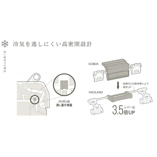 SHIMANO ( シマノ ) VACILAND PRO アンヴィルグレー | 32リットル | 40リットル | クーラーボックス | ハードクーラー | クーラー | 釣り | キャンプ | アウトドア | レジャー | 運動会 | 保冷 | 日本製 | NX-032WA | NX-040WA | ヴァシランド | しまの