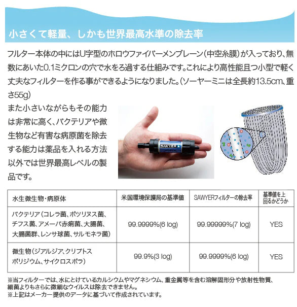 ソーヤー ミニ SP128 浄水器