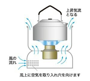 Trangia(トランギア) ストームクッカーS・ウルトラライト