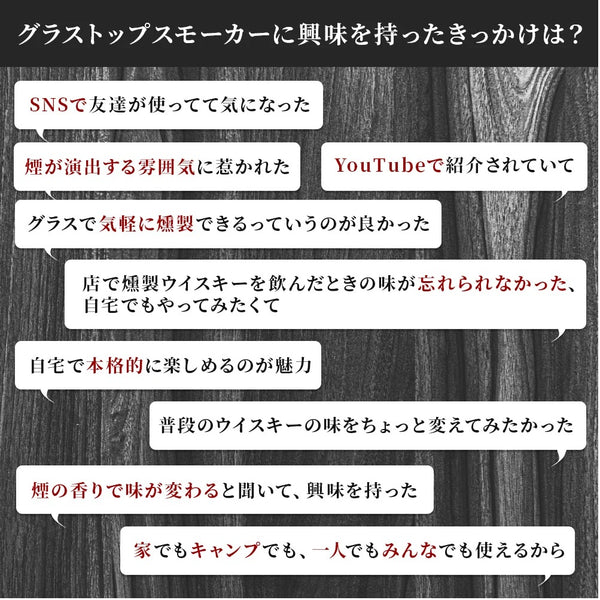 TARU HOLIC ( タルホリック ) グラストップスモーカー 燻製器 スモーカー ガラス蓋 燻製調理 卓上燻製 アウトドア キャンプ BBQ バーベキュー 家飲み おつまみ作り キッチン用品 調理器具 おしゃれ キャンプギア スモークチップ対応 室内 屋外兼用 燻製料理 手軽 本格燻製器