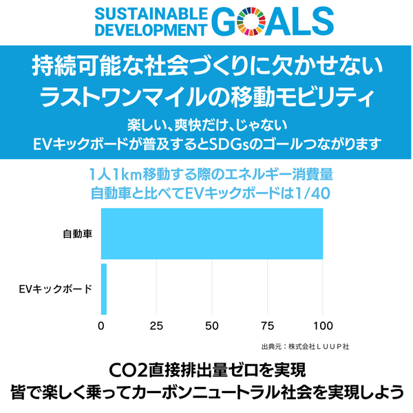 ELEMOs ( エレモーズ ) エレポーター 特定小型原付 電動四輪 EV四輪 電動モビリティ 免許不要 公道走行可能 4輪 電動バイク シニア 買い物 街乗り 通勤 収納カゴ