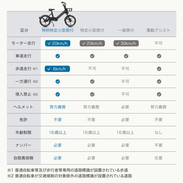 EVEREST XING CITY | 特定小型原動機付自転車 | 数量限定 | リアキャリア付き | 特定小型 | 防水 | 快適 | 通勤 | 通学 | ペダルなし | 電動モビリティ | 快適 | パワフル | エベレスト