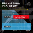 RICHBIT ( リッチビット ) CITY ASSIST あシティアシスト | 電動アシスト自転車 | 加速 | お出かけ | 自転車 | 80キロ | バッテリー | 軽量 | コンパクト | アウトドア | レジャー | キャンプ | 通勤 | 快適 | 電動自転車
