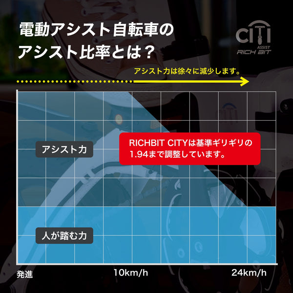 RICHBIT ( リッチビット ) CITY ASSIST あシティアシスト | 電動アシスト自転車 | 加速 | お出かけ | 自転車 | 80キロ | バッテリー | 軽量 | コンパクト | アウトドア | レジャー | キャンプ | 通勤 | 快適 | 電動自転車