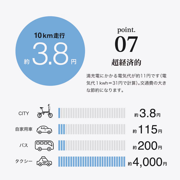 RICHBIT ( リッチビット ) RICHBIT CITY 特定小型原付 特定小型原動機付自転車 電動バイク 電動モビリティ 電動自転車 14インチ 折りたたみ 軽量 コンパクト 免許不要 通勤 通学 街乗り