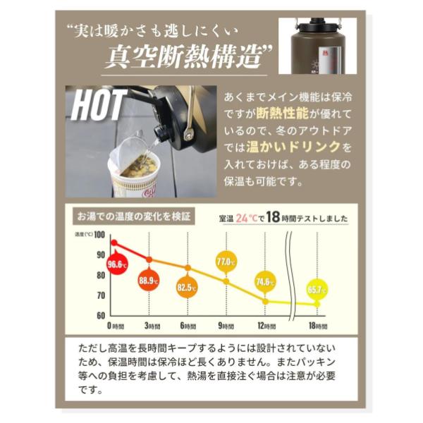 WAQ ( ワック ) ICE CONTAINER アイスコンテナ 保冷用アイスジャグ | アウトドア | キャンプ | ソロキャンプ | グルキャン | ファミリーキャンプ | シンプル | 持ち運び | 真空断熱 | 直径10cm | 3.8L | 大容量 | 水筒 | ジャグ