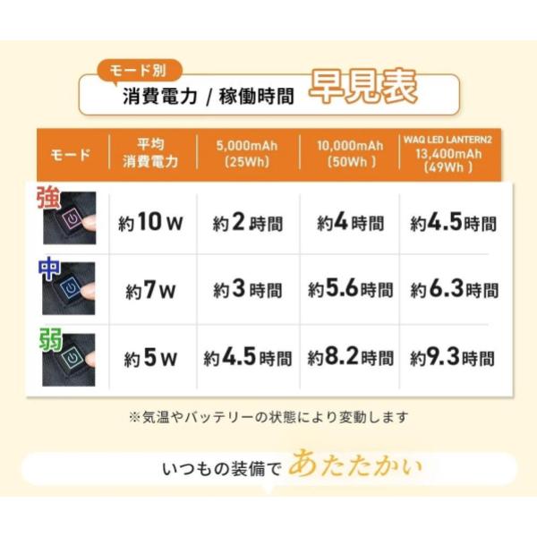 WAQ ( ワック ) リクライニングローチェア用 電熱ヒートカバー | 温度3段階 | モバイルバッテリー対応 | 防寒 | 冬 | あったか | アウトドア | アウトドアチェア | キャンプ | レジャー | 冷え性対策 | 寒さ対策