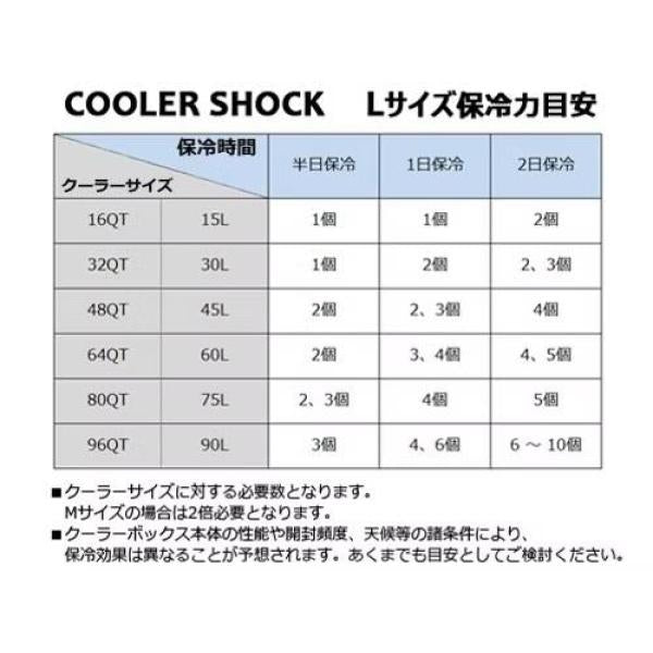 COOLER SHOCK ( クーラーショック ) くーらーしょっく | 保冷剤 | 繰り返し | アウトドア | キャンプ | 釣り | レジャー | 薄い | かさばらない | マイナス | セット | 単品 | 選べる