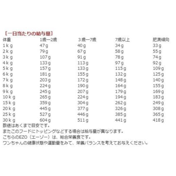 【 北の極 】 総合栄養食 セミモイストフード EZO | ペット | ペットフード | ドッグフード | レトルトフード | 成犬用 | エゾシカ肉 | 無添加 | 日本産 | 国産素材 | 高タンパク | 低脂肪 | 犬 | イヌ