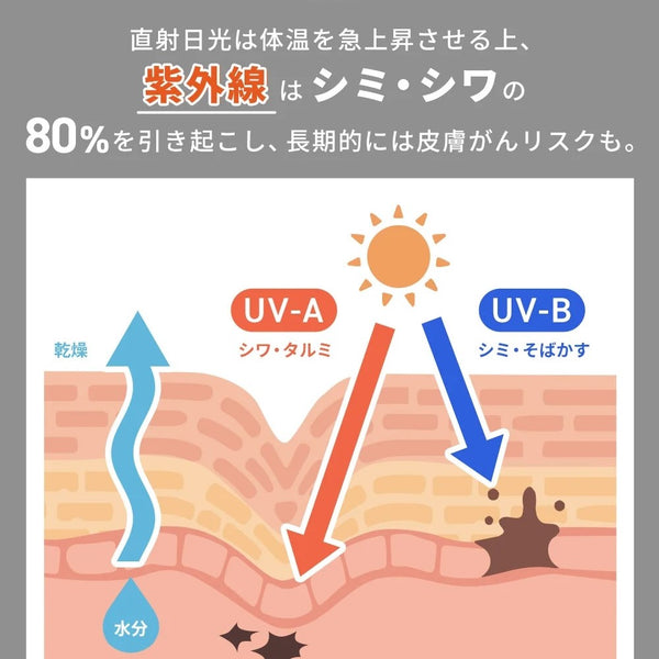 【2サイズ・3カラーで再登場】 WAQ ( ワック ) Field Umbrella | 日傘 | 折りたたみ | 折りたたみ傘 | 軽い | コンパクト | 自動開閉 | UPF50+ | 晴雨兼用 | 遮光率100% | 雨傘 | 通勤 | 通学 | シンプル | 涼しい | お出かけ | レジャー