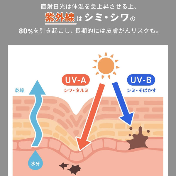 WAQ ( ワック ) Field Umbrella | 日傘 | 折りたたみ | 折りたたみ傘 | 軽い | コンパクト | 自動開閉 | UPF50+ | 晴雨兼用 | 遮光率100% | 雨傘 | 通勤 | 通学 | シンプル | 涼しい | お出かけ | レジャー