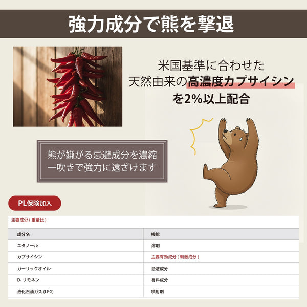 Fujikon ( フジコン ) 熊よけスプレ－| 熊対策 | 熊撃退 | 熊よけ | 熊よけグッズ | 登山 | アウトドア | キャンプ | 釣り | 山登り | トレッキング | 防犯 | 熊 | 出没 | 山間部