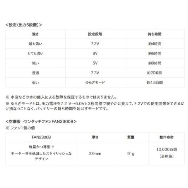 KiU ( キウ ) キウ ×「空調服(R)」 スターターキット | K308 | ファン | 熱中症対策 | アウトドア | 外遊び | レジャー | キャンプ | BBQ | バーベキュー | 夏 | 暑さ対策 | 外仕事 | 畑仕事 | 風量調節
