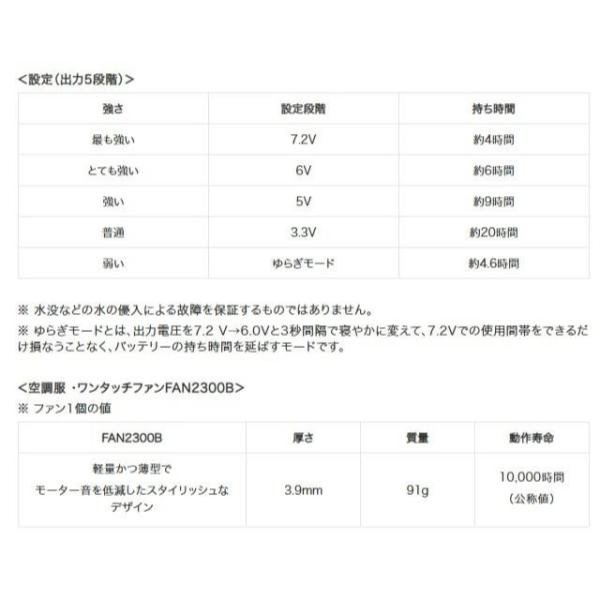KiU ( キウ ) エアコンディションドベスト2ND＆スターターキット | K470 | K308 | 野外作業 | 熱中症対策 | 暑さ対策 | ファン付き | バッテリー付き | ベスト | アウトドア | キャンプ | フェス | 外作業 | UVカット | フード付 | きう | オシャレ