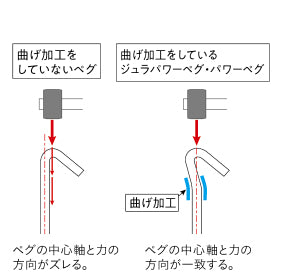 UNIFLAME ( ユニフレーム ) ジュラパワーペグ250 ( 6本セット ) ペグ | セット | 6本 | アウトドア | キャンプ | テント設営 | キャンプ用品 | アウトドア用品 | 軽い | 軽量 | 25cm | 長め | 682388 | ぺぐ | ゆにふれーむ