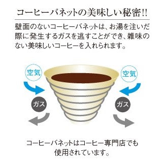 UNIFLAME ( ユニフレーム ) コーヒーバネットcute | コーヒー | 珈琲 | ドリッパー | 小さめ | 二人用 | アウトドア | キャンプ | 野外 | コンパクト | 持ち運び | 664025 | ゆにふれーむ