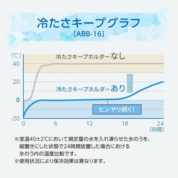 Peacock ( ピーコック ) ネッククーラー アイスパック 氷のう 氷嚢 水筒型 熱中症対策グッズ 首 長時間 通学 通勤 暑さ対策 グッズ 魔法瓶ホルダー 保冷 アイスバッグ 結露しない 冷却 冷却グッズ ひんやり 長持ち 冷やす ゴルフ 氷 長持ち ABB-16