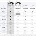 RICHBIT ( リッチビット ) CITY ASSIST あシティアシスト | 電動アシスト自転車 | 加速 | お出かけ | 自転車 | 80キロ | バッテリー | 軽量 | コンパクト | アウトドア | レジャー | キャンプ | 通勤 | 快適 | 電動自転車
