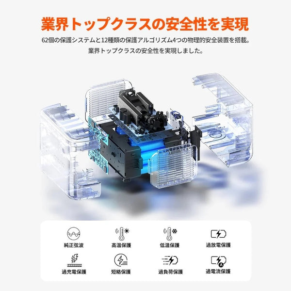 Jackery ( ジャクリー ) Solar Generator 1000 Plus 100 Mini ポータブル電源 ソーラーパネル セット 災害 | キャンプ | 車中泊 | 屋外 | 停電 | 大容量 | 1264Wh