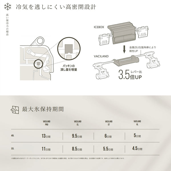 SHIMANO ( シマノ ) VACILAND VL | 32リットル | 40リットル | NX-432W | NX-440W | クーラー | クーラーボックス | ハードクーラー | 花見 | キャンプ | アウトドア | 運動会 | レジャー | 釣り | 日本製 | 水抜き | ヴァシランド