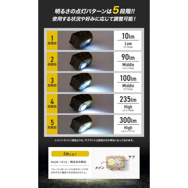 WAQ ( ワック ) LED ヘッドライト ライト | アウトドア | キャンプ | 防災 | 災害 | 300ルーメン | 電池式 | 広範囲 | 調整