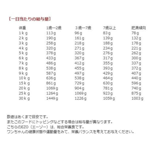 【 北の極 】 総合栄養食 ウェットフード［EZO・えーぞー］１kg ( 成犬用 ) ペットフード | ドッグフード | 犬 | イヌ | レトルトフード | 高たんぱく | 低脂肪 | エゾシカ肉