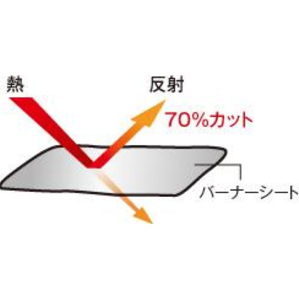 UNIFLAME ( ユニフレーム ) バーナーシート 大 | 小 | アウトドア | キャンプ | 料理 | 調理 | アルミ加工 | 断熱シート | 610596 | 610657 | ラスタン | 軽い | ゆにふれーむ