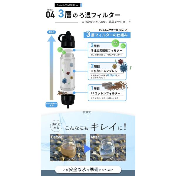 WAQ ( ワック ) Portable WATER FILTER | 携帯浄水器 | 浄水器 | 持ち運び | コンパクト | 登山 | キャンプ | アウトドア | 0.01μm除去 | 直飲み対応 | 防災 | 災害対策 | 緊急時 | 手のひらサイズ | わっく